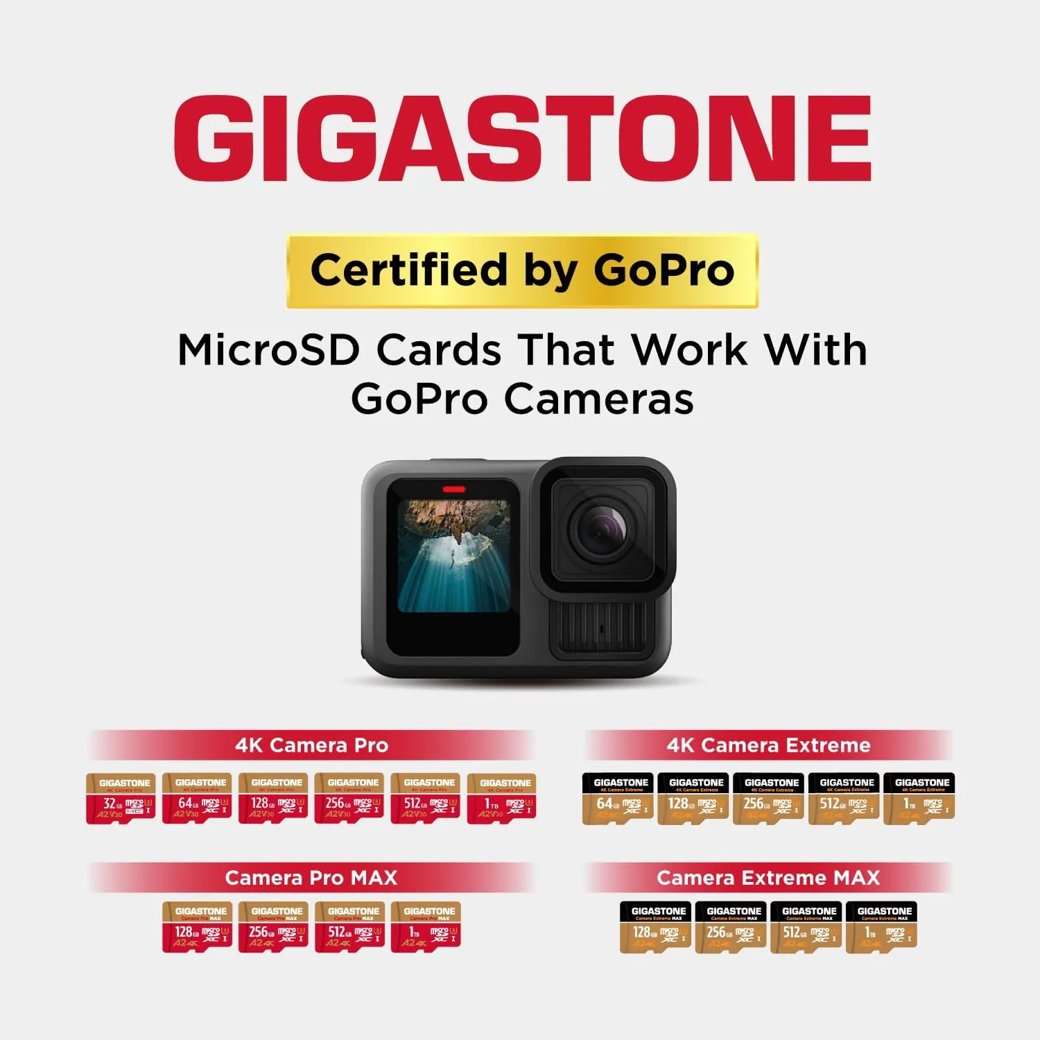 [5 Years Free Data Recovery] Gigastone Memory Card 128GB 2 Pack 4K Pro Camera, Compatible with GoPro Switch, Speed 100MB/s. A2 U3 V30 Micro SDXC Card with SD Adapter.