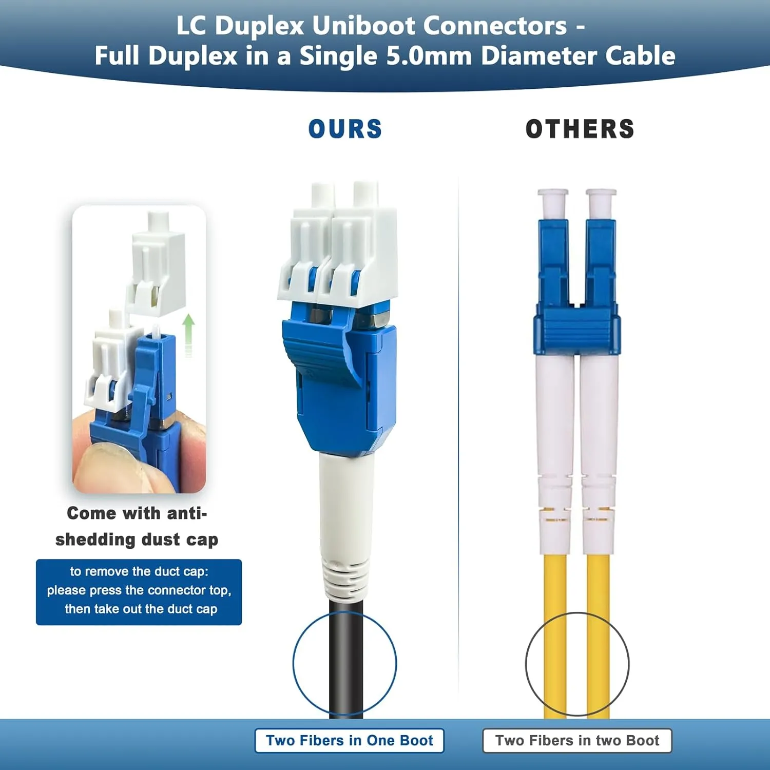 50ft/15m OD-5mm Industrial TPU OS2 LC to LC Outdoor Armored Fiber Optic Cable, Duplex Single Mode Fiber Patch Cable, 9/125um Uniboot LC Fiber Direct Bury