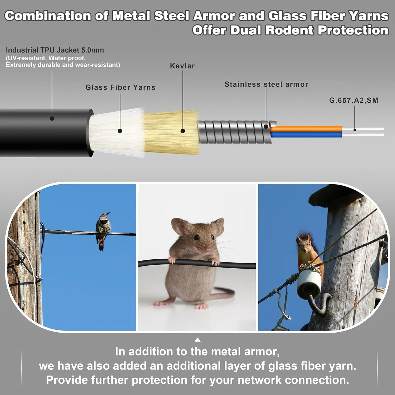 50ft/15m OD-5mm Industrial TPU OS2 LC to LC Outdoor Armored Fiber Optic Cable, Duplex Single Mode Fiber Patch Cable, 9/125um Uniboot LC Fiber Direct Bury