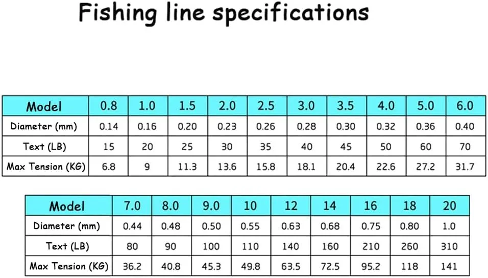 9 Strands Braided Fishing Line, 300M Abrasion Resistant Superline, 15LB to 100LB Zero Stretch&Low Memory Extra Thin Diameter,Yellow,60LB(0.36mm)