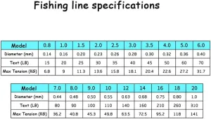 9 Strands Braided Fishing Line, 300M Abrasion Resistant Superline, 15LB to 100LB Zero Stretch&Low Memory Extra Thin Diameter,Yellow,60LB(0.36mm)