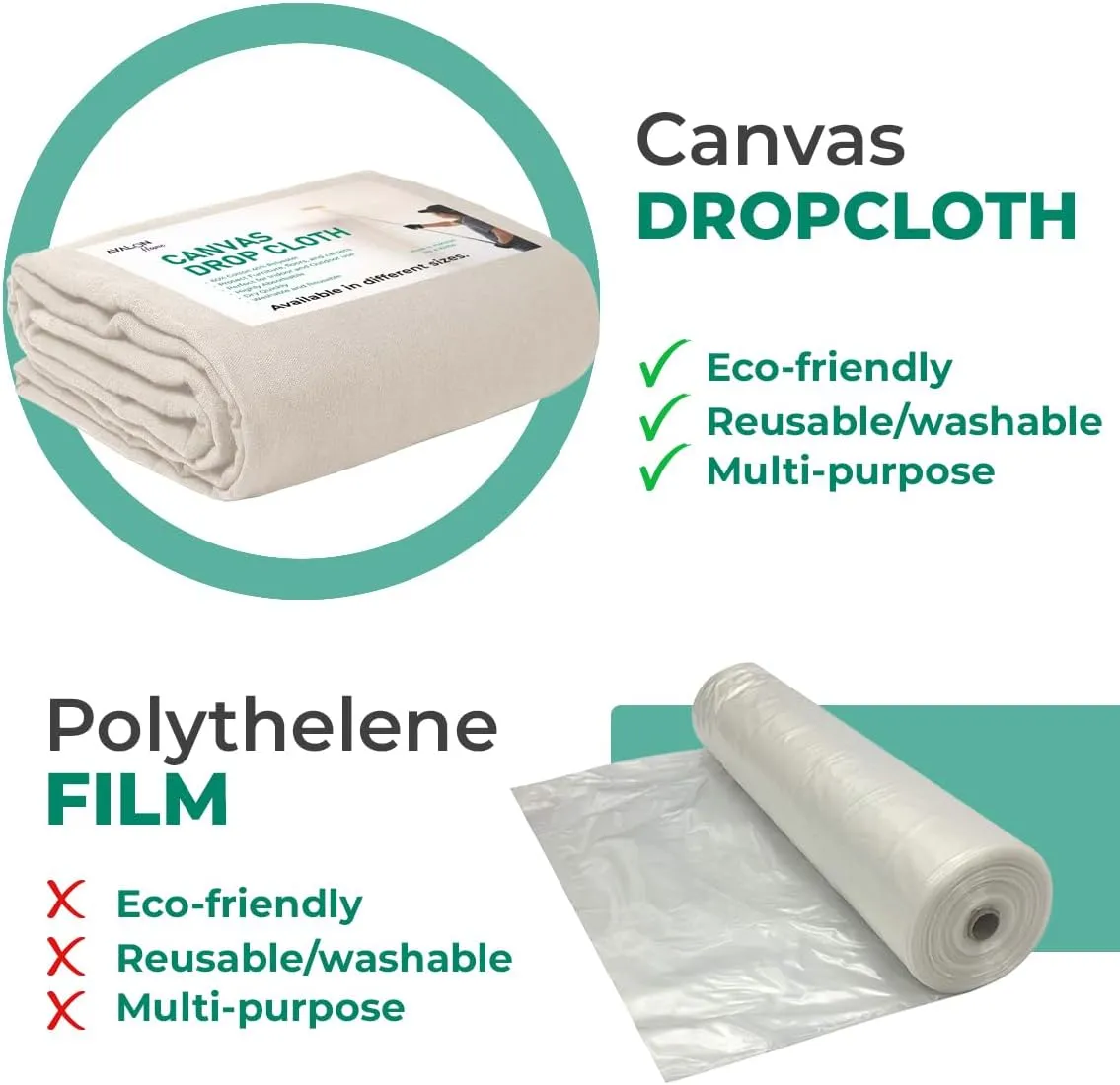 Canvas Drop Cloth 9x6 ft Pack of 2 - 8oz Painters Cloth for Painting - Tarps for Floor & Furniture Protection - All Purpose Fabric Painting Cloths