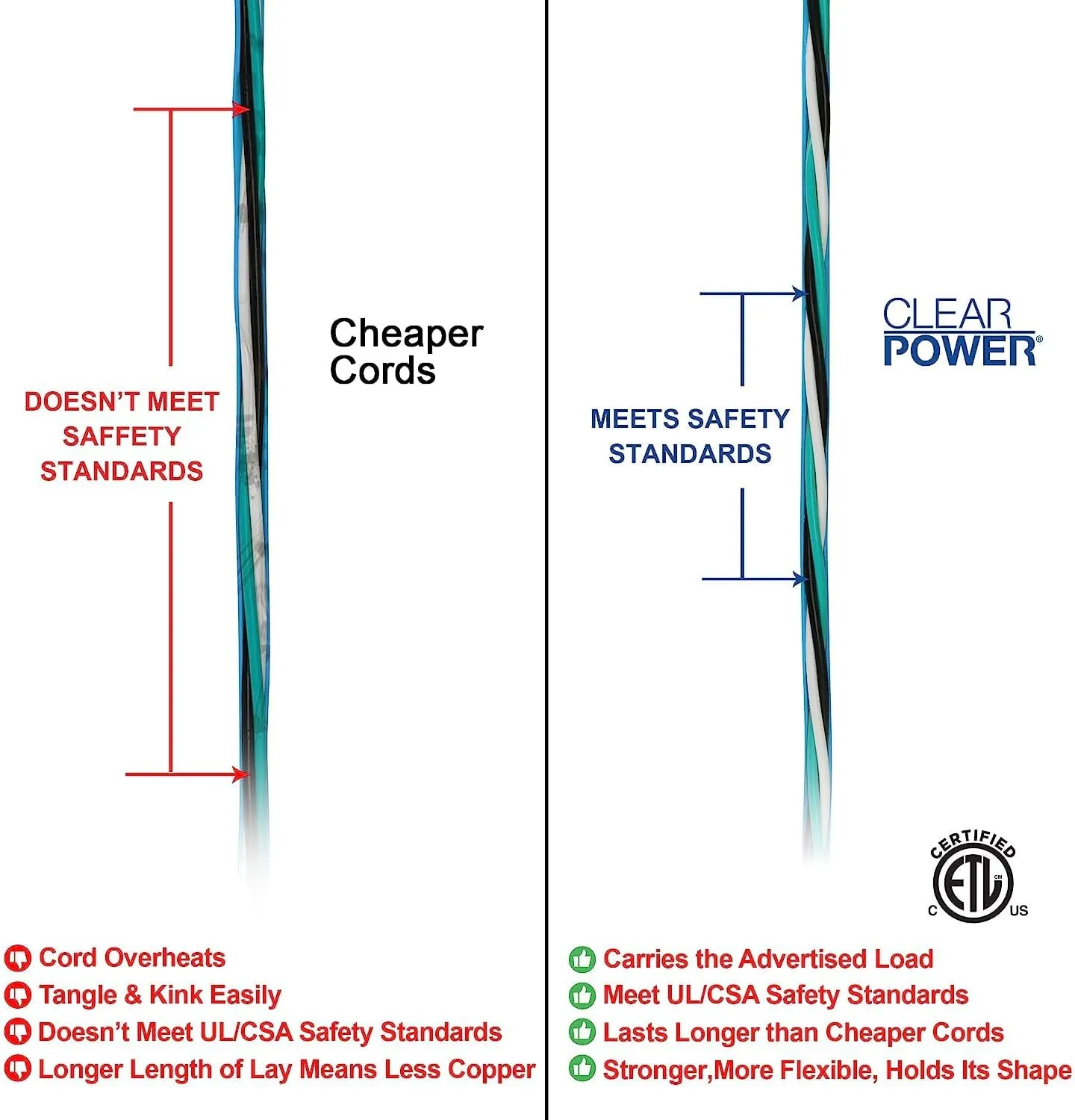 Clear Power 100 ft 14/3 SJTW -50°C Extreme Cold Weather Outdoor Indoor Extension Cord, Blue, Grounded Plug and Lighted Connector, Ideal for Snow Blowers and Power Tools, DCOC-0078-DC