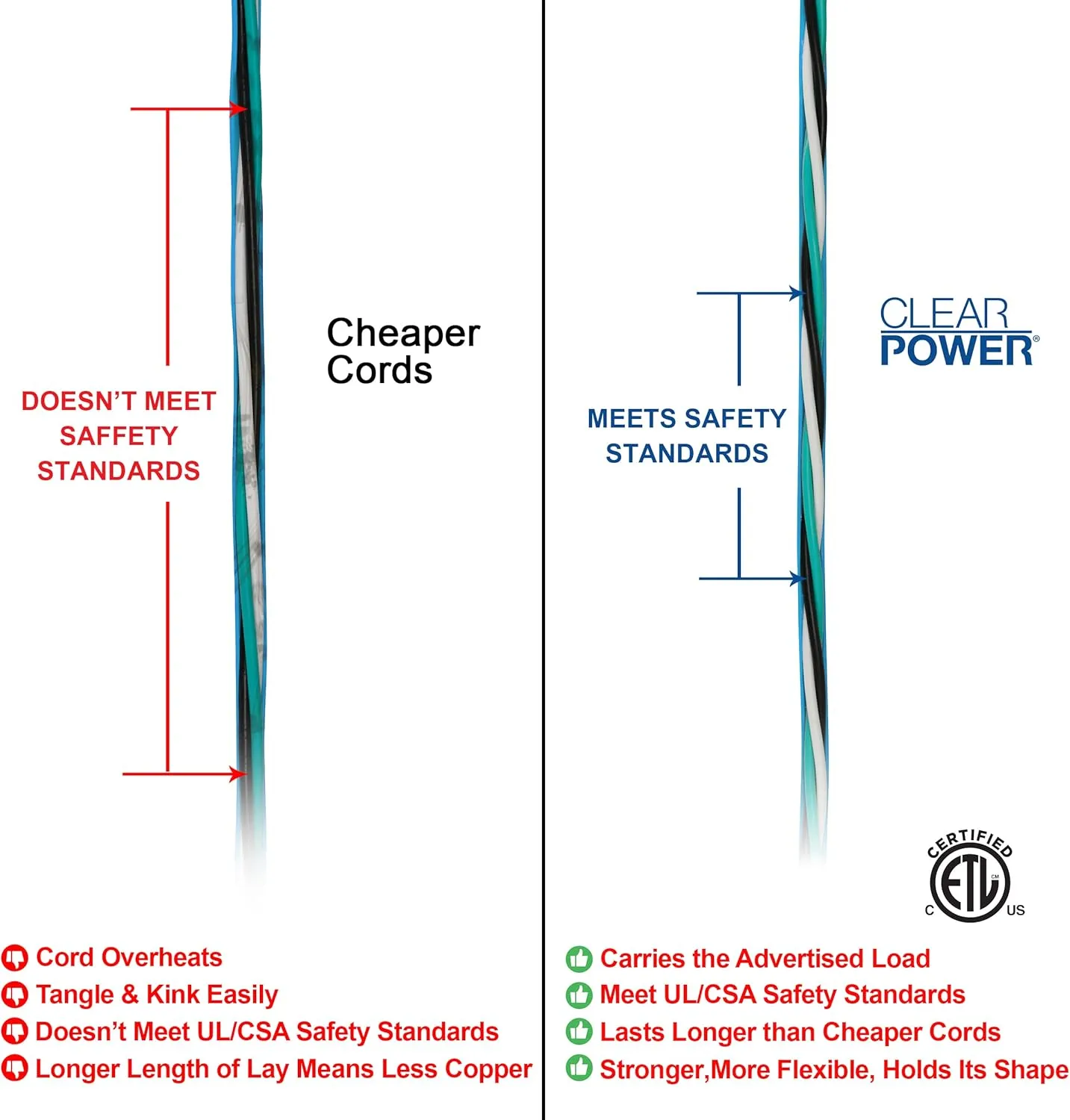 Clear Power 100 ft Extreme Cold Weather Outdoor Extension Cord, Lighted End, 16/3 SJTW, Works Down to -50°C, Power Indicator Light, 3-Prong Grounded Plug, Blue, DCOC-0075-DC