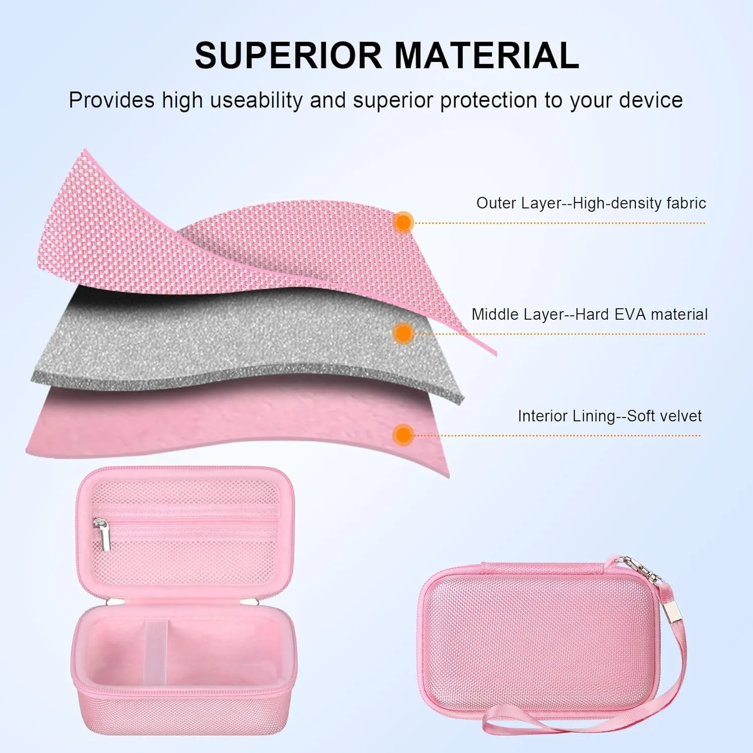Elonbo Carrying Case for Sony ZV-1F/ ZV-1 II/ZV-1 Vlog Digital Camera for Content Creators, Sony ZV1 Vlogging Camera Hard Travel Bag, Mesh Pocket fits Battery Card Reader Cable, Pink