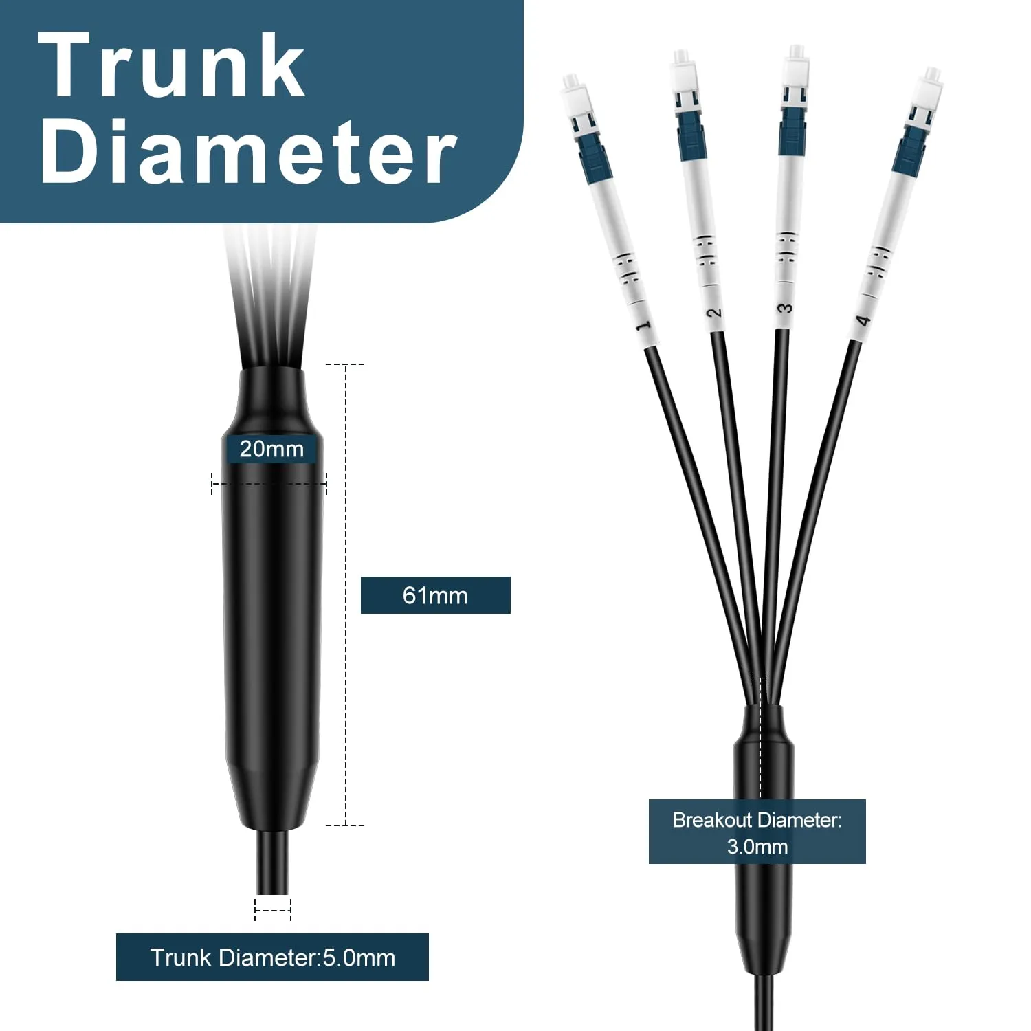 FLYPROFiber- 4 Core Outdoor Armored Fiber Optic Cable 75m/246ft, OS2 LC to LC Outdoor, Industrial TPU, 4 Strands Single Mode Fiber Cable Direct Burial, 9/125um, OD-5mm