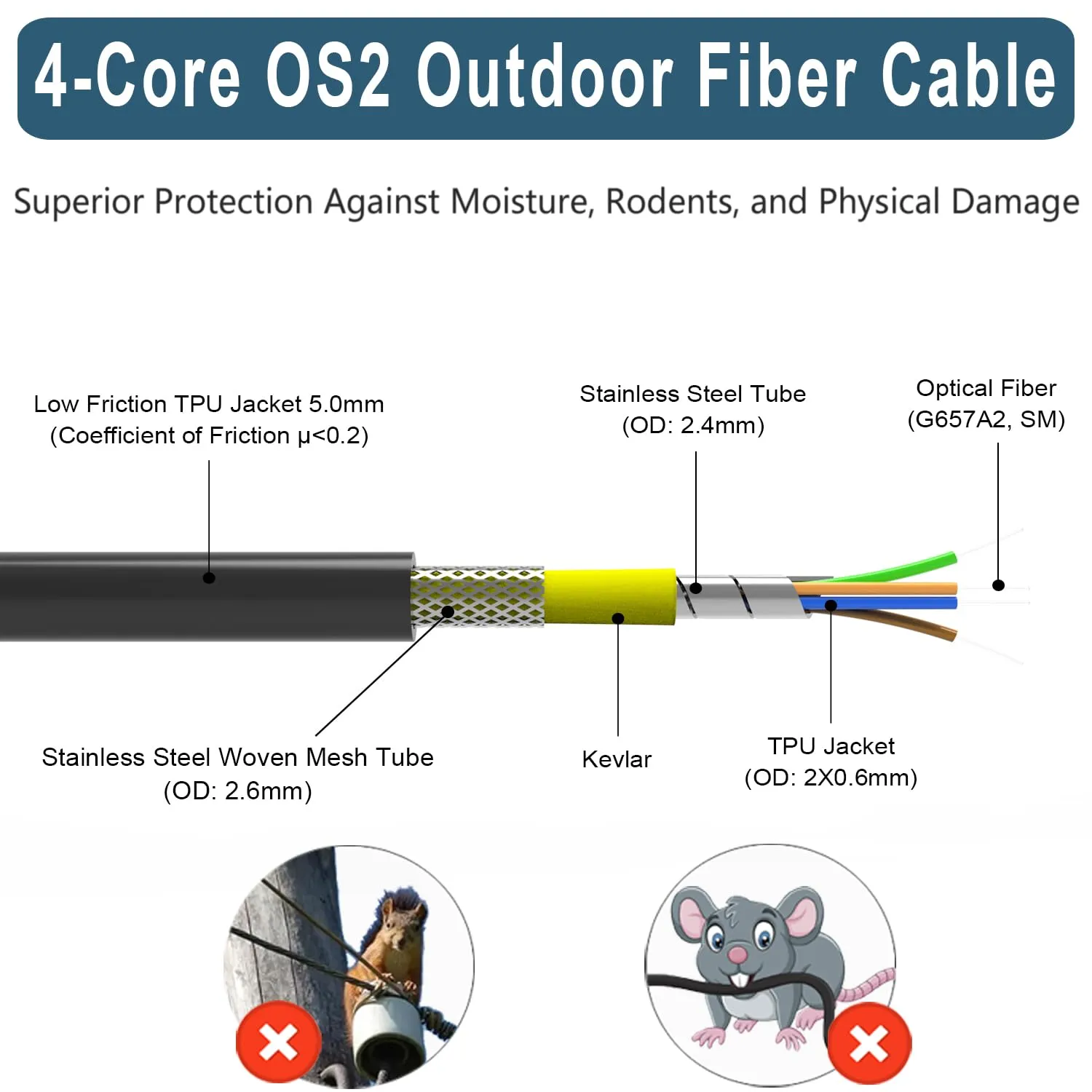 FLYPROFiber- 4 Core Outdoor Armored Fiber Optic Cable 75m/246ft, OS2 LC to LC Outdoor, Industrial TPU, 4 Strands Single Mode Fiber Cable Direct Burial, 9/125um, OD-5mm