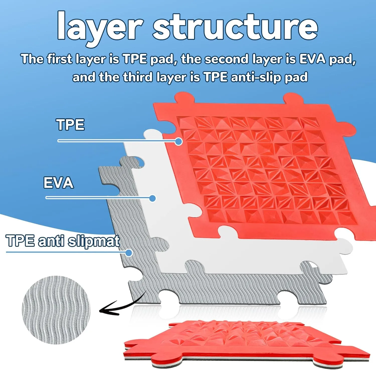 Foam Play Mat for Kids: 6 Pieces Square EVA Foam Interlocking Tile Floor Puzzle Mat, Infant and Toddler Play Mat, Soft Non-Toxic Sensory Floor Tiles for Baby Gym, Nursery, Playroom