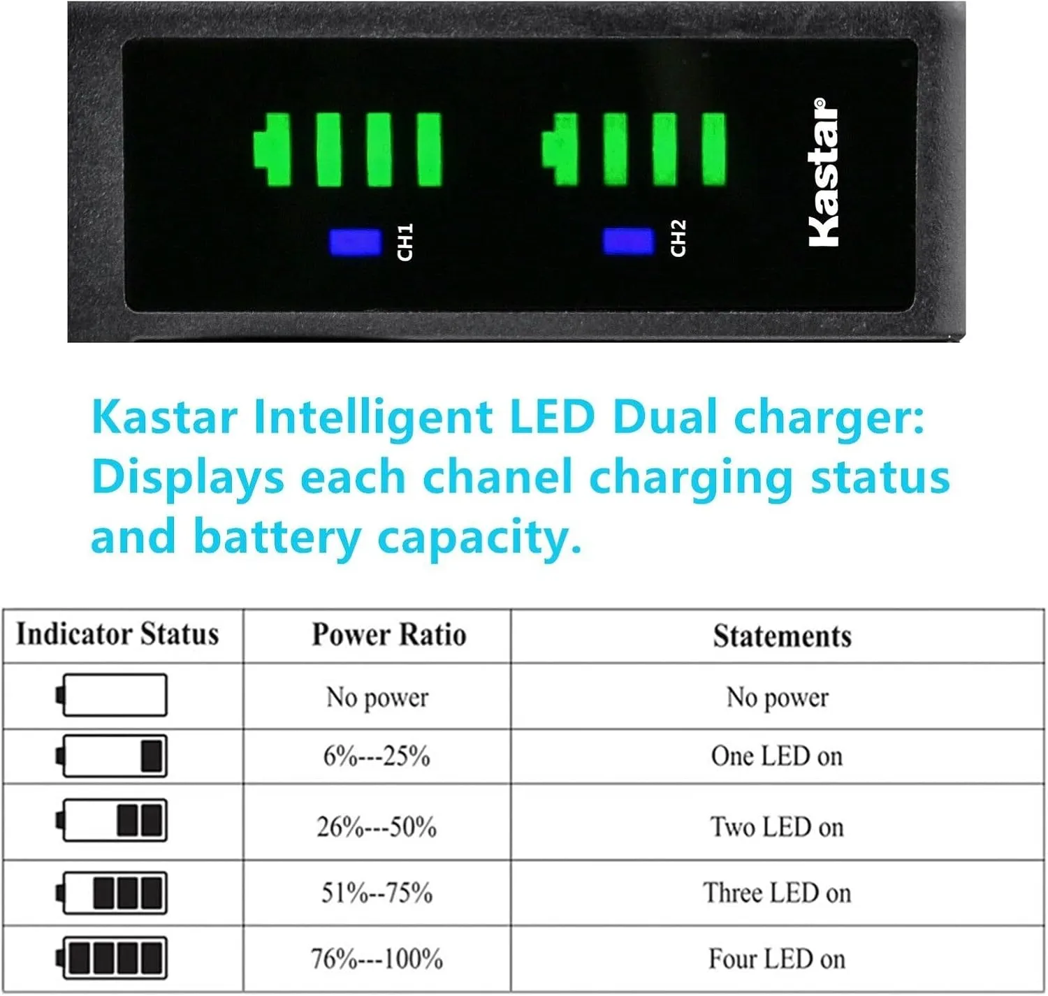 Kastar LTD2 USB Battery Charger Replacement for Leica BP-SCL4 16062 Rechargeable Lithium-Ion Battery, Leica BC-SCL4 Charger, Leica S, Leica Q2, Leica SL Series, Leica SL Typ 601 Camera