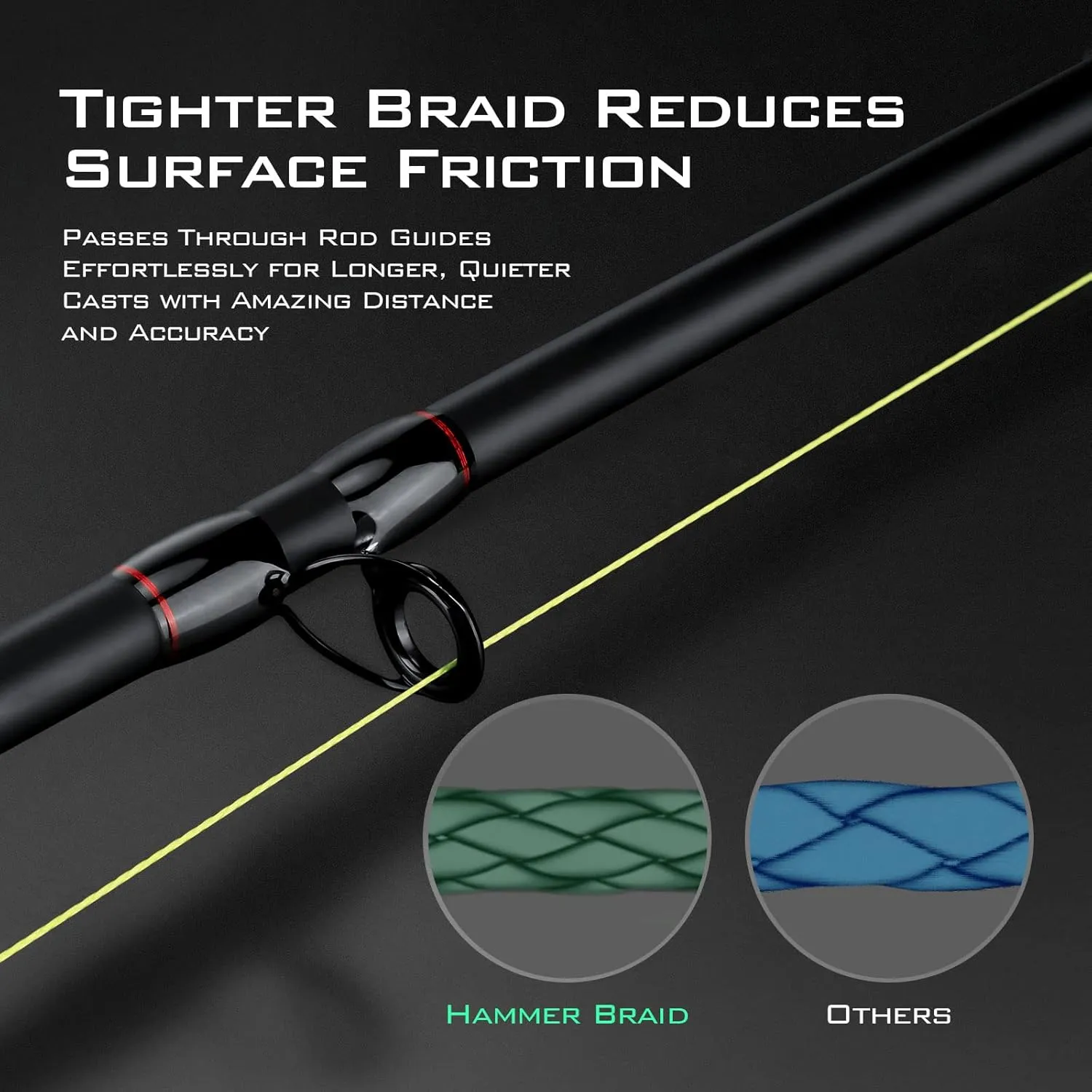 KastKing Hammer Braid Fishing Line - Abrasion Resistant Braided Line, Made in The USA, Thin Diameter Superline, Line Endorsed by Bill Dance, Tighter Diamond Braid, Zero Stretch, More Color Fast
