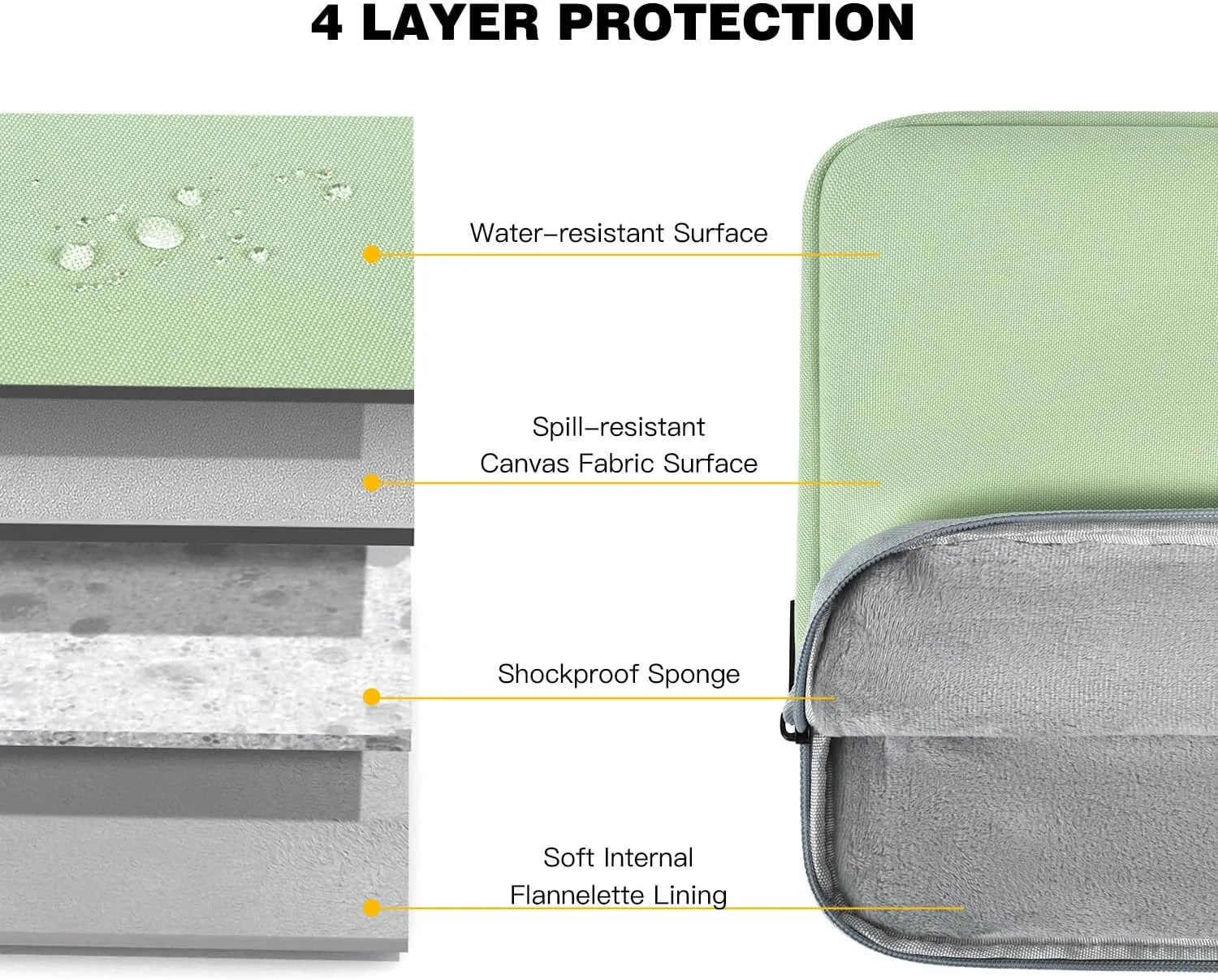 Laptop Sleeve 14 Inch Laptop Case Computer Bag for HP Lenovo Acer Dell Chromebook 14,15 inch MacBook Air M3 A3114 M2 A2941 2024-2023, Green
