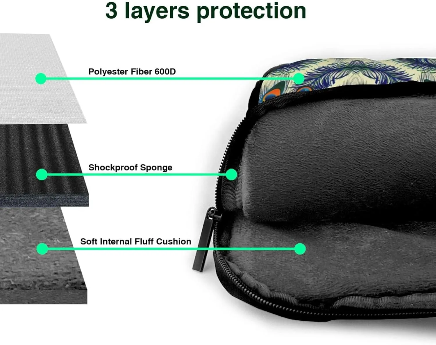 Peacock Feather Print Laptop Bag,Can Use It Freely As A Shoulder Bag,Crossbody Bag,And Briefcase