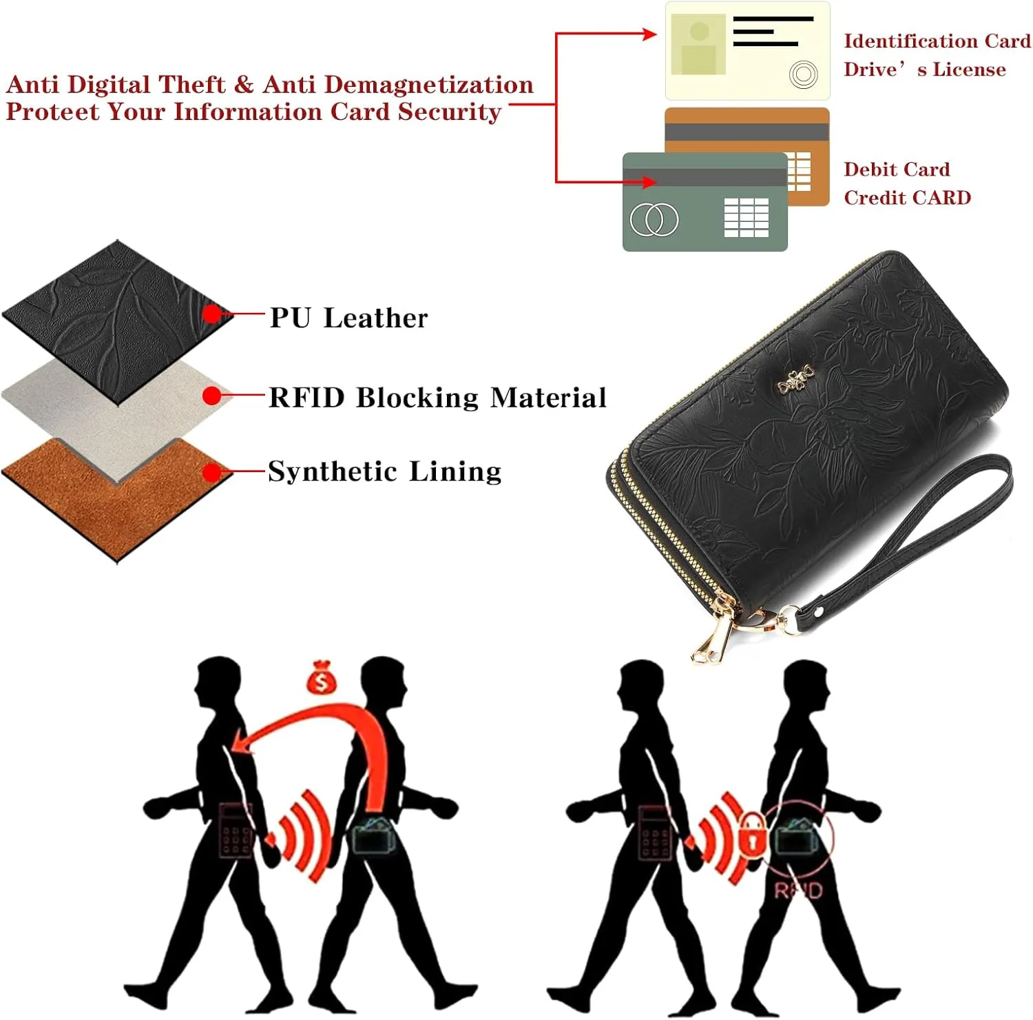 Wallet for Women Clutch Double Zip Around Credit Card Holder Leather Women's Wallet Large Capacity